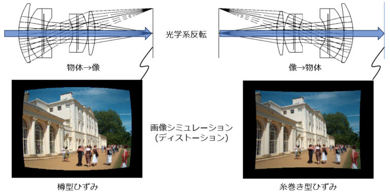 HUD光学系の追跡方向を光線反転するプロセス_HUD (Head Up Display) (6) | 光ラーニング